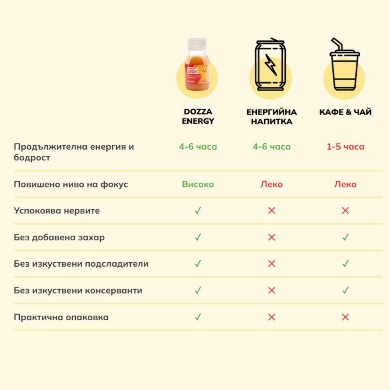 6x Pack DOZZA Energy Cool Apple Energieshot - 60ml - Benepura.nl 6x Pack DOZZA Energy Cool Apple Energieshot - 60ml